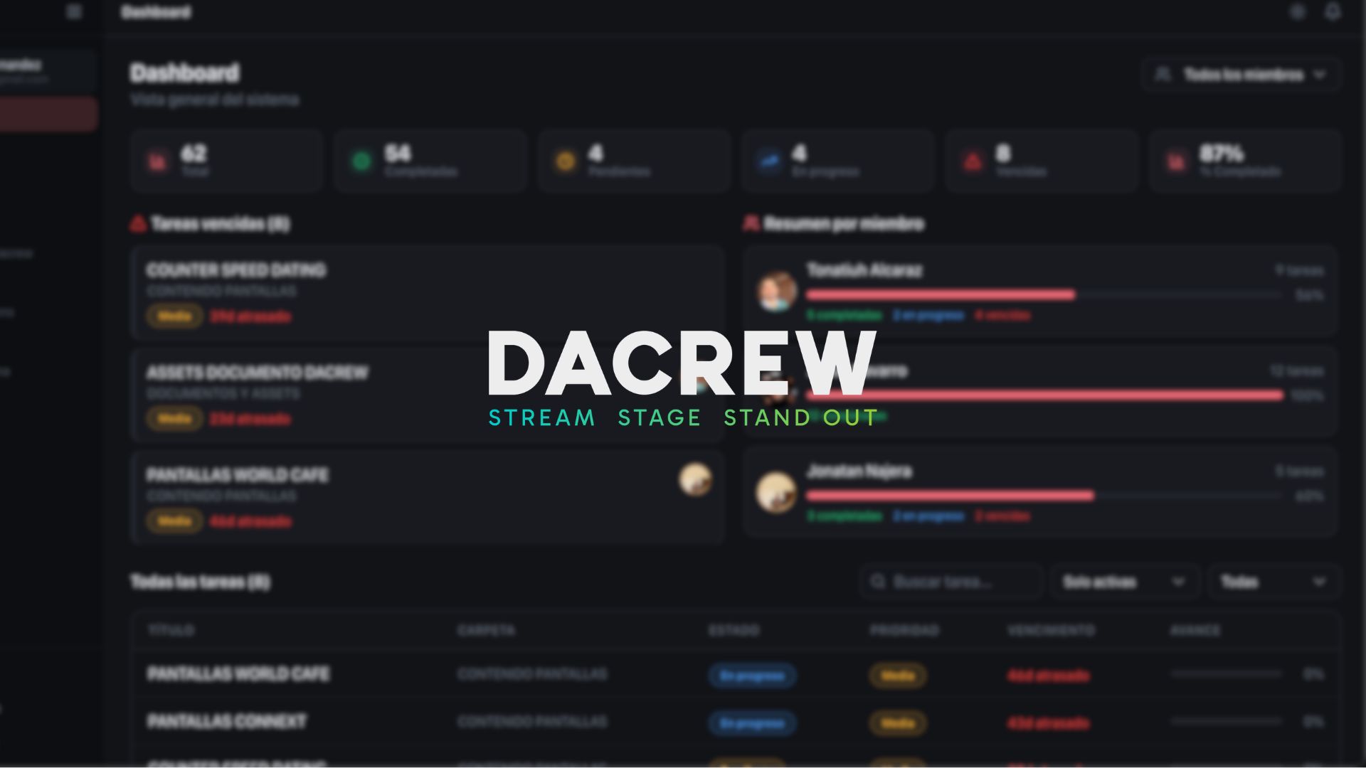Dacrew Sistema